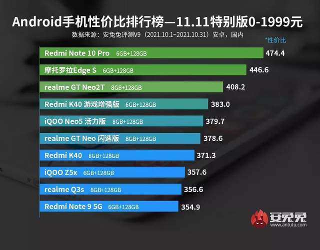 最新手机价格概览与热门机型深度分析，市场趋势解读及价格指南