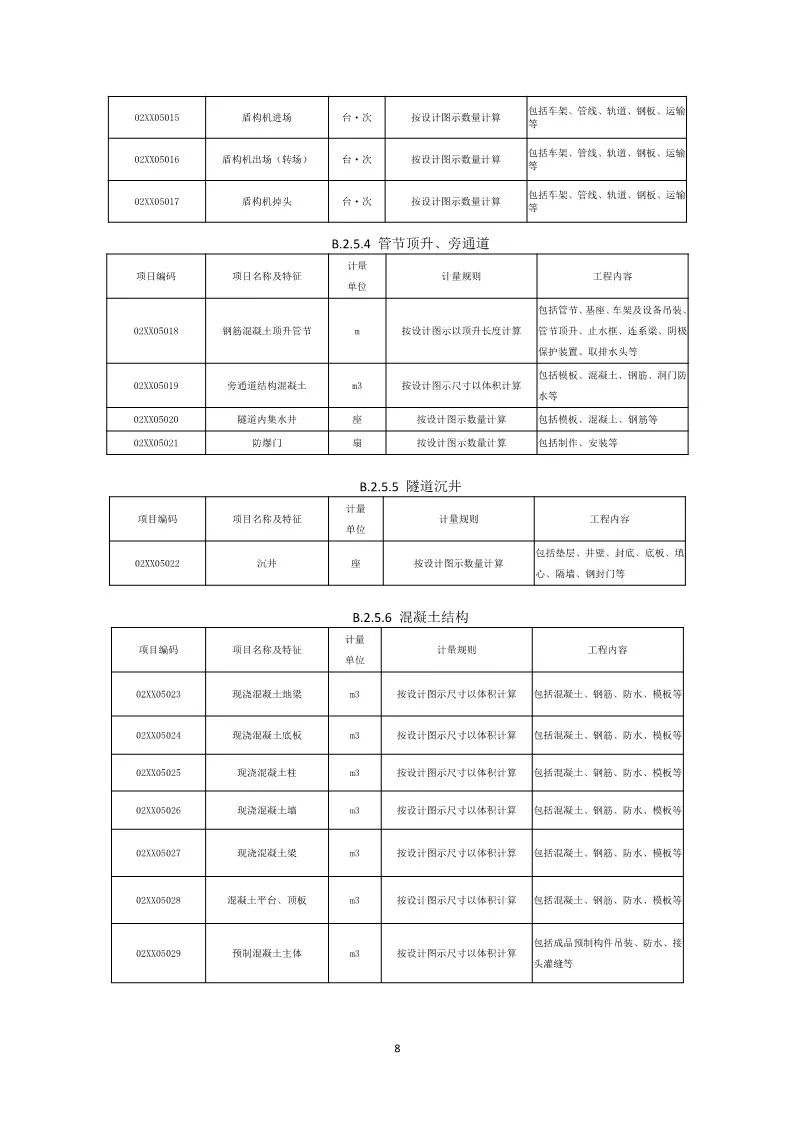 最新清单计价规范下的探秘奇妙小巷